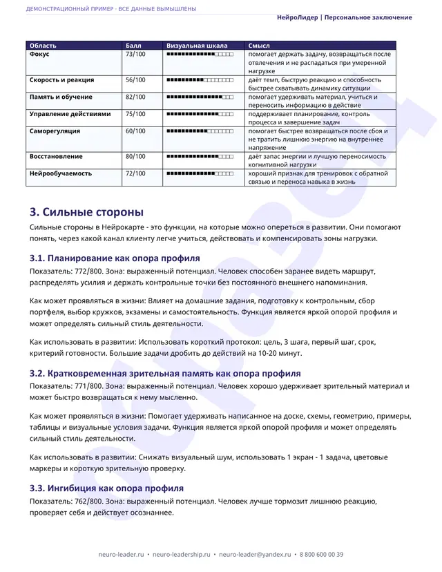 Страница с сильными сторонами Нейрокарты